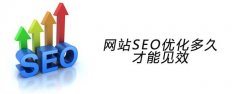 SEO頁面時效性有效的提升網站排名